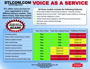 Total Voice sheet