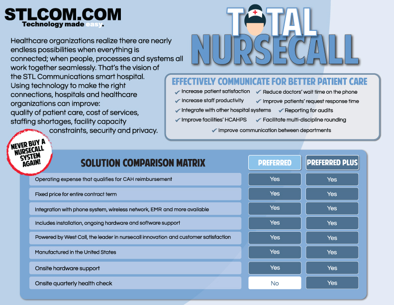 Total Nursecall