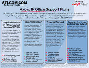 IP Office support