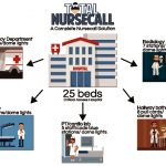 thumbnail of CAH Nursecall Infographic