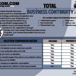 thumbnail of Total Business Continuity Final